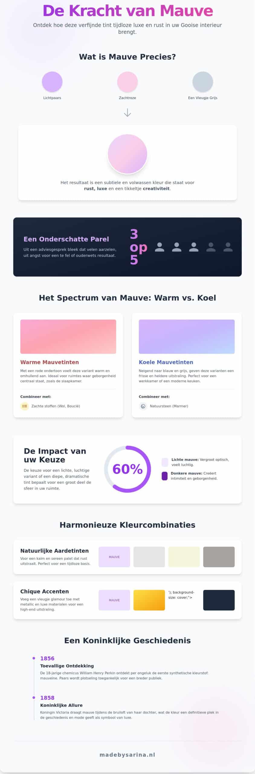 De kleur Mauve in uw interieur: Een tijdloze gids voor woningen in 't Gooi (2026)