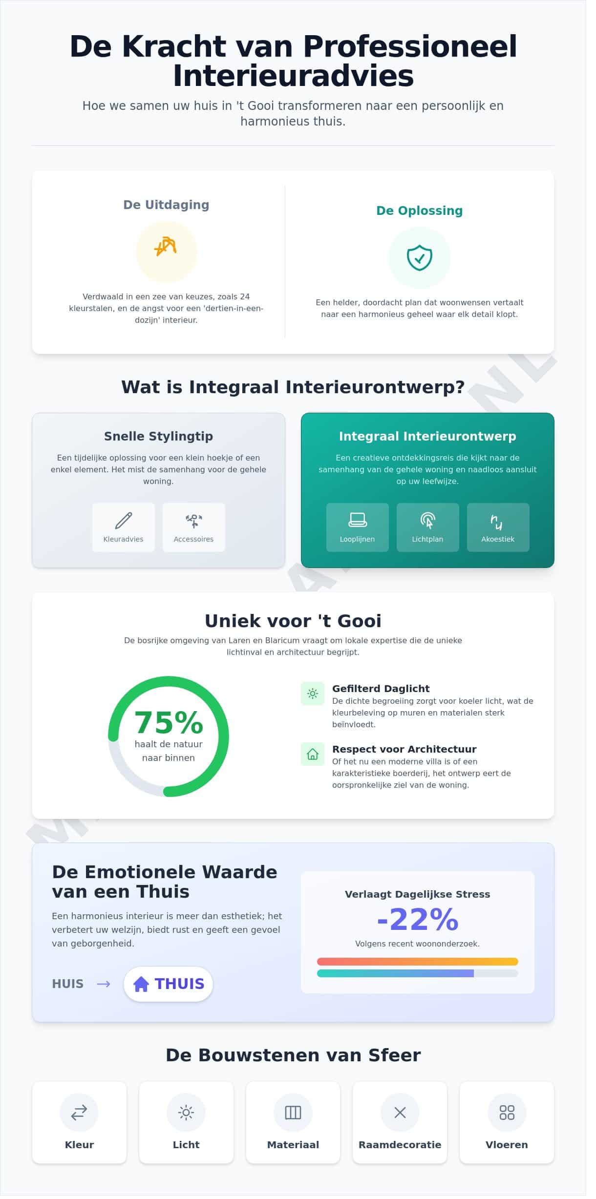 Interieuradvies in 't Gooi: Creëer een Thuis dat uw Verhaal Vertelt (2026)